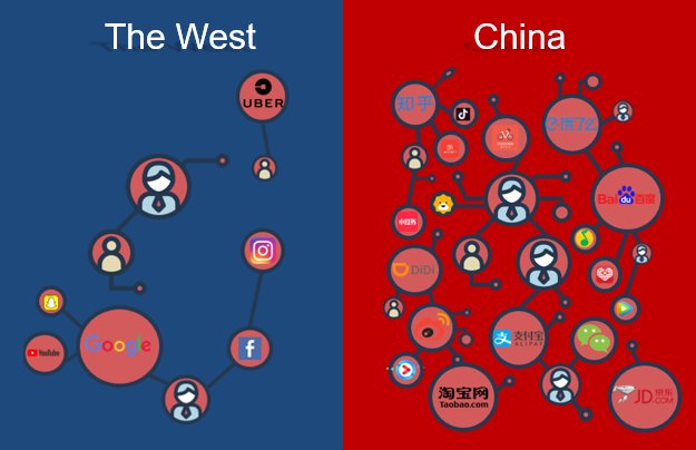 Comparison of market research in China vs the West: what you may not know about market research in China | daxue consulting