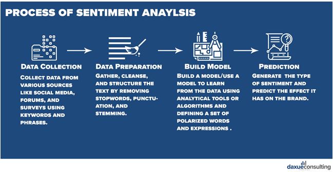 sentiment analysis China