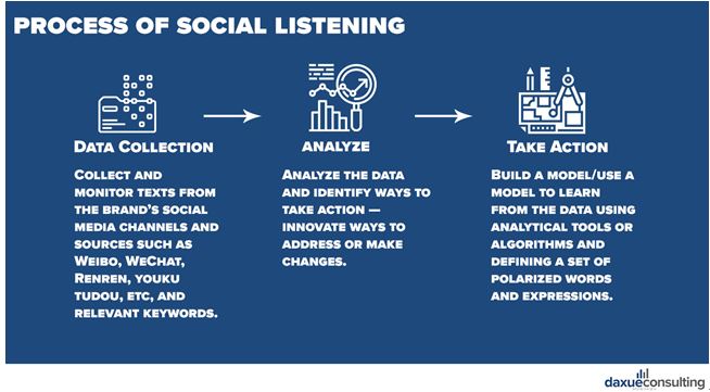 social listening China