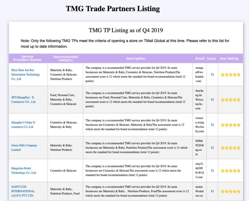 Taobao Trade Partners List