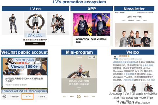 Louis Vuitton promotion ecosystem