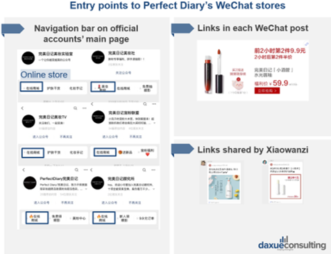 WeChat marketing in China