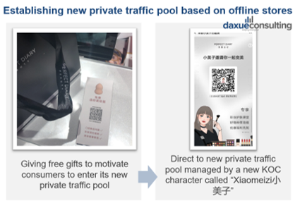 Acquiring private traffic in China