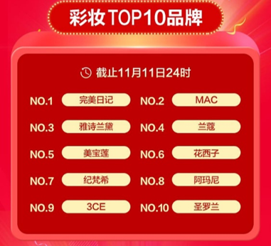 The rank of Chinese makeup brand on Tmall Double 11 promotion