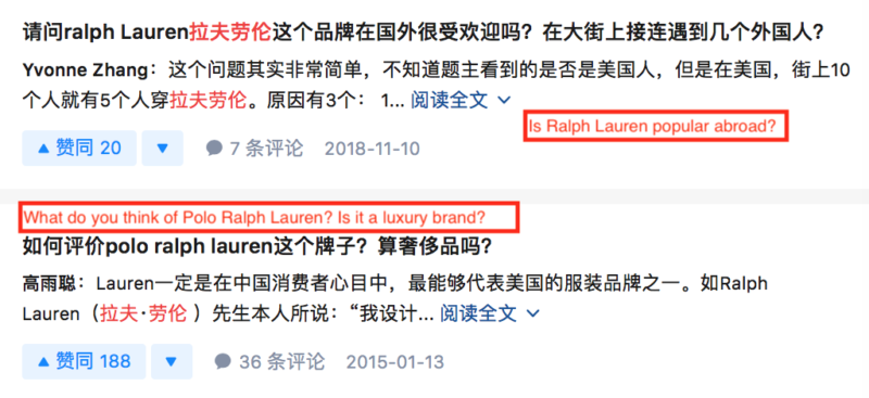 Perception of Ralph Lauren in China