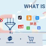 Private Traffic in China: Own your customer traffic