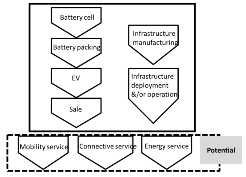 Tesla EV battery organization