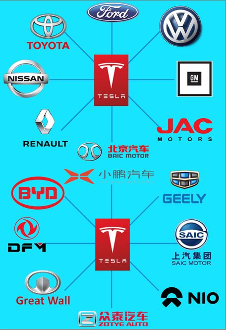 Tesla’s competitors in the Chinese market