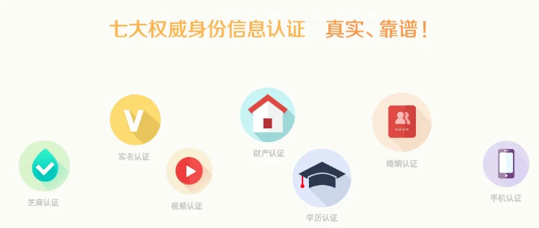 The types of information Baihe verifies includes education level, assets, Sesame Credit scores, and real names