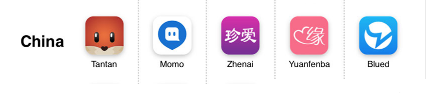 Top of the dating app downloads in China