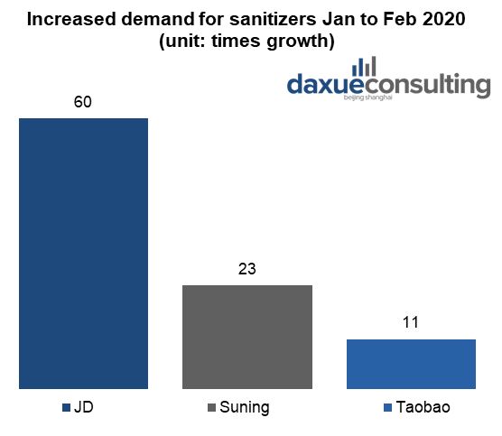 Hand sanitizers market in China is recession proof 