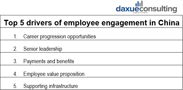 drivers of employee engagement in China
