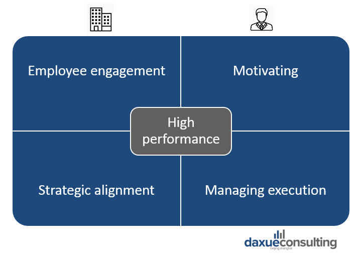 employee engagement in China