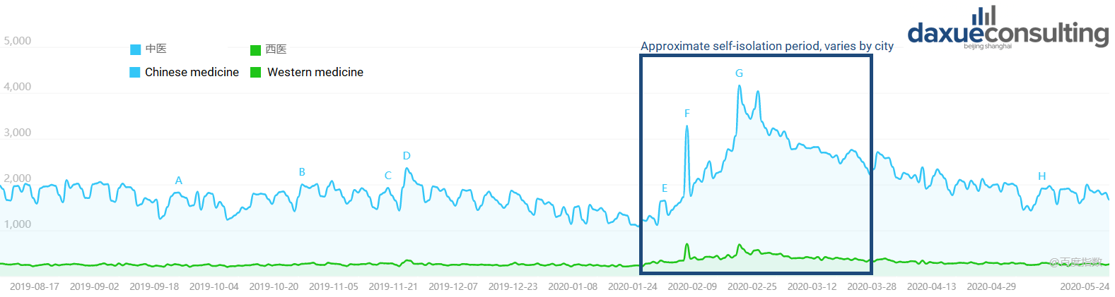  Search frequency for 'Traditional Chinese Medicine' spiked during the COVID-19 outbreak in China]