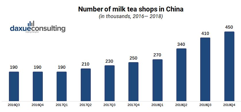Number of milk tea shops in China
