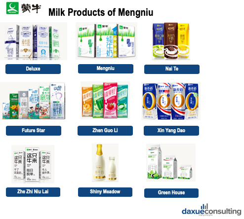 Milk Products of Mengniu