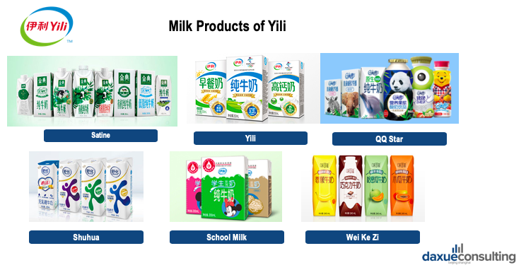 Milk Products of Yili