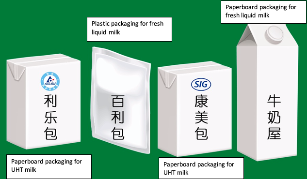 Packaging of milk in China 