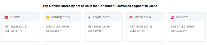 Top 5 online stores by net sales in the consumer electronics segment in China