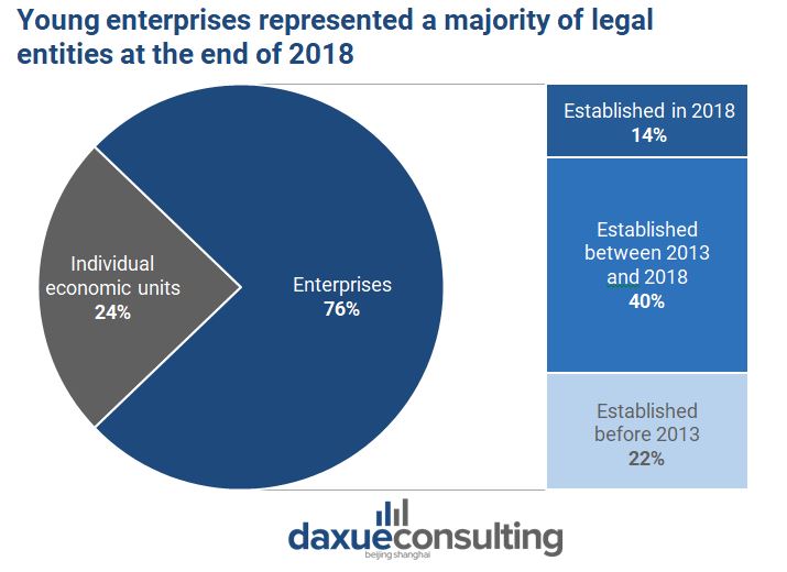 Young Chinese enterprises take the lead