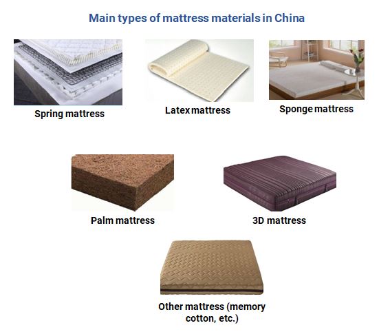 the materials commonly used in mattresses sold in China