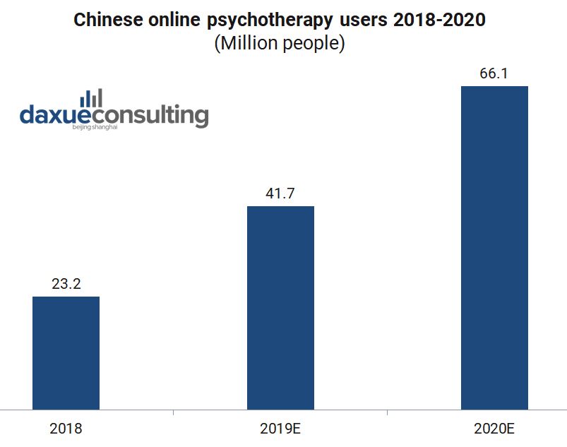 Chinese go online for therapy sessions