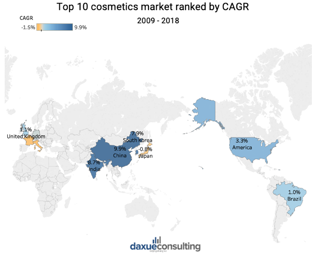 Top 10 cosmetics market ranked by CAGR
