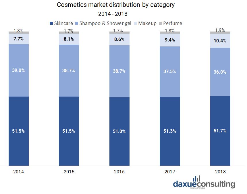 China: leading domestic cosmetics brands 2019