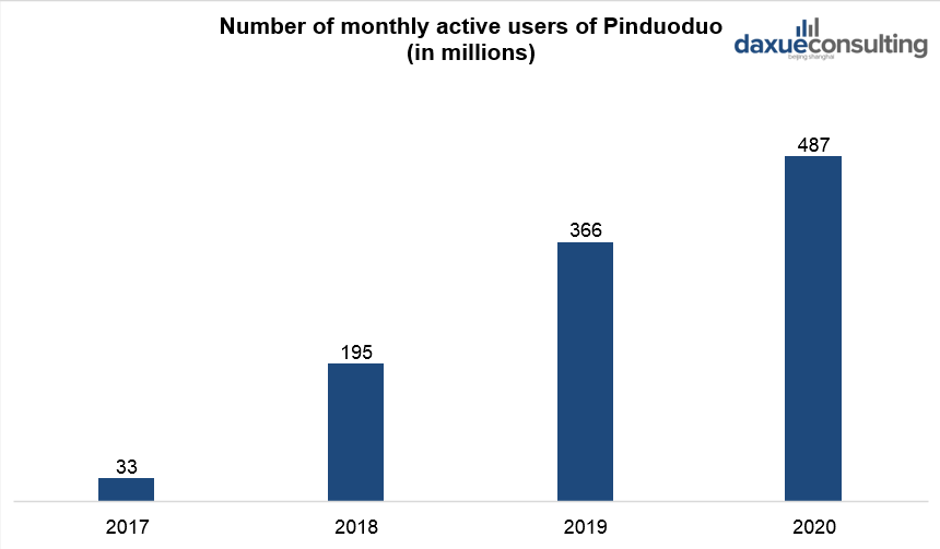 Number of monthly active users of Pinduoduo