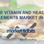 Market Tidbits transcript #3: A quick glance at the vitamin and health supplements sector in China